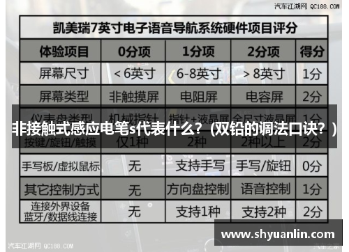 非接触式感应电笔s代表什么？(双铅的调法口诀？)